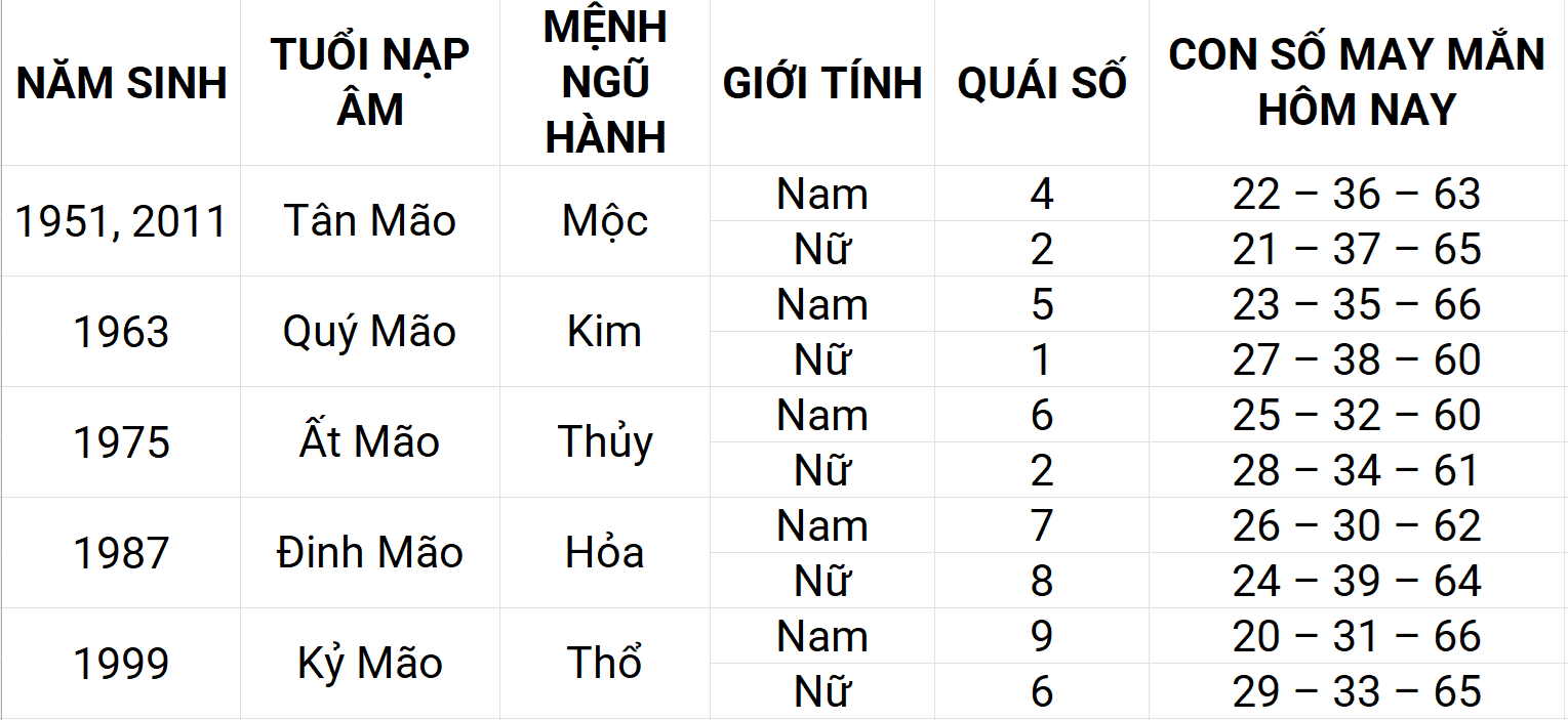 Con số may mắn hôm nay 27/4/2025 12 con giáp: Thìn sự nghiệp thuận lợi Con số may mắn hôm nay 27/4/2025 12 con giáp: Thìn sự nghiệp thuận lợi