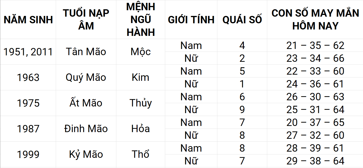 Con số may mắn hôm nay 29/4/2025 12 con giáp: Mùi may mắn chuyện tiền bạc