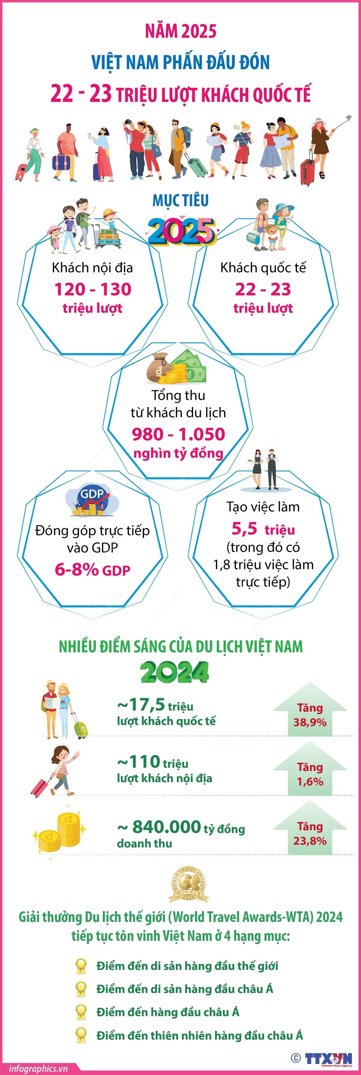 50 năm đất nước nở hoa 50 năm đất nước nở hoa