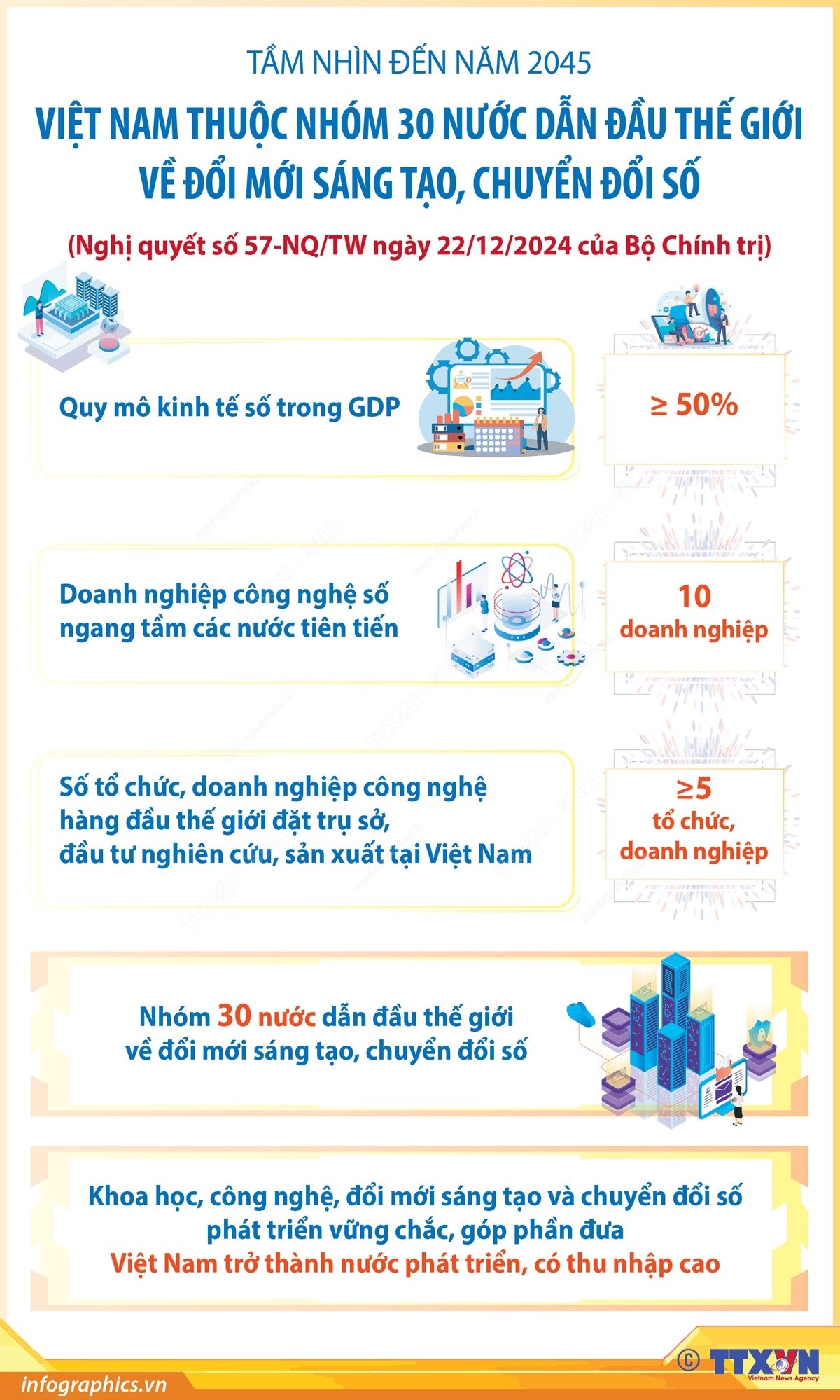 50 năm đất nước nở hoa 50 năm đất nước nở hoa