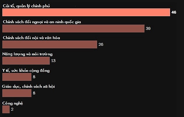 Tổng kết 100 ngày đầu nhiệm kỳ của Tổng thống Trump trong 10 biểu đồ Tổng kết 100 ngày đầu nhiệm kỳ của Tổng thống Trump trong 10 biểu đồ