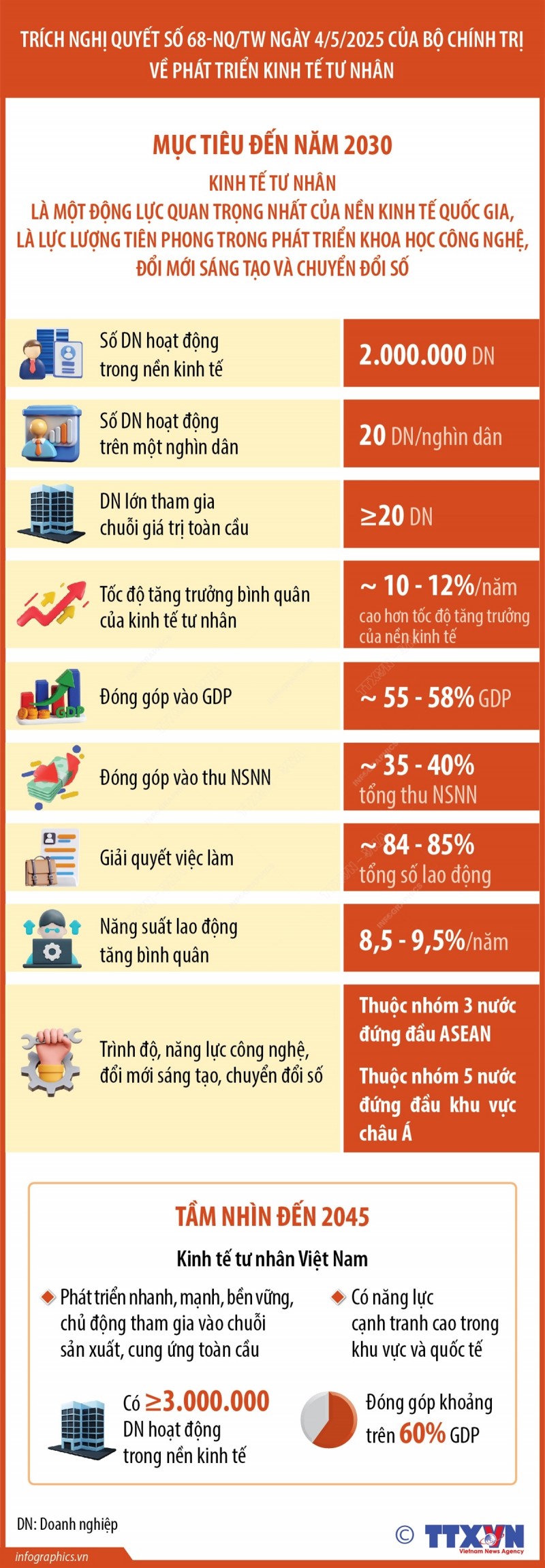 Kinh tế tư nhân là một động lực quan trọng nhất của nền kinh tế quốc gia Kinh tế tư nhân là một động lực quan trọng nhất của nền kinh tế quốc gia