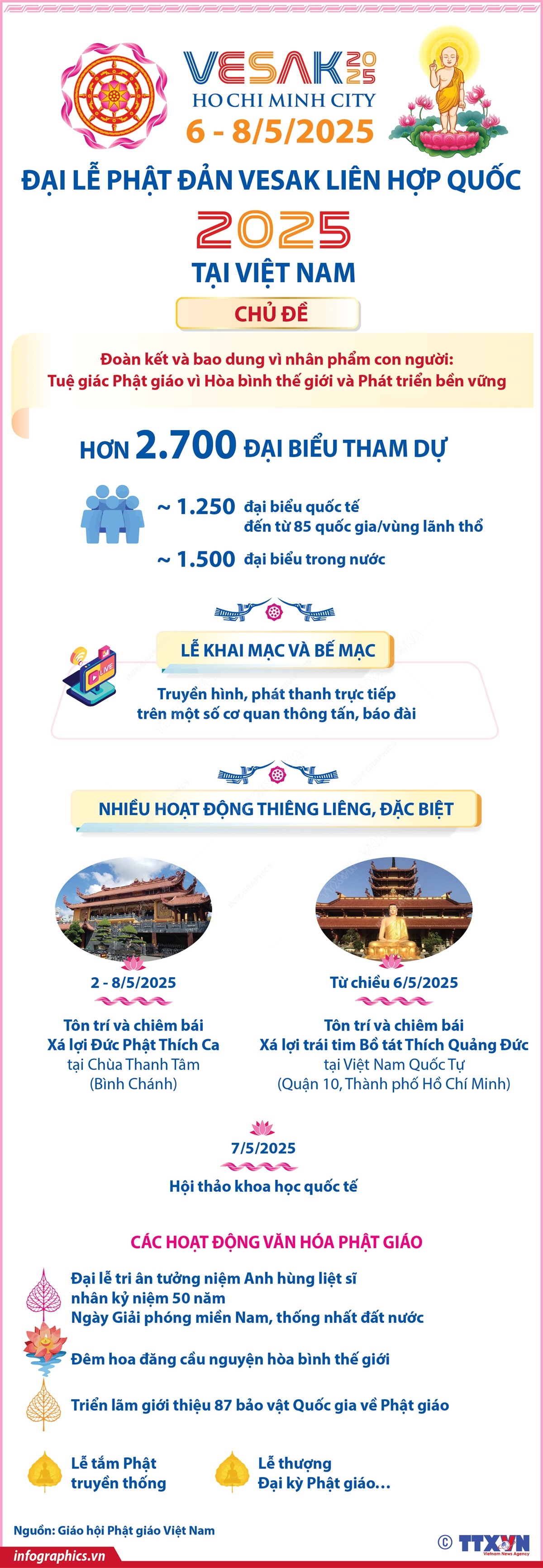 Hơn 2.700 đại biểu dự Đại lễ Phật đản Vesak Liên hợp quốc 2025 tại Việt Nam Chú thích ảnh