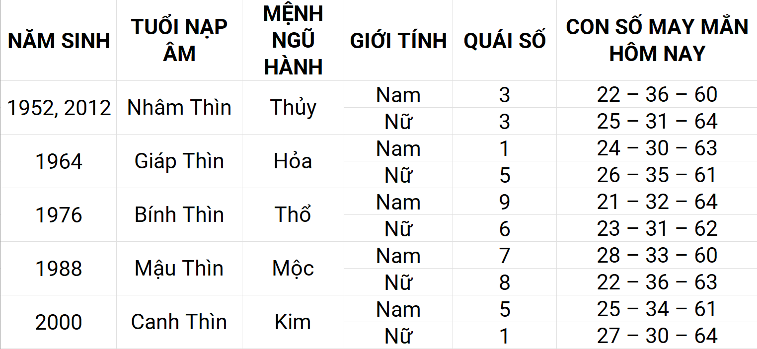 Con số may mắn hôm nay 8/5/2025 12 con giáp: Mão may mắn chuyện tiền bạc Con số may mắn hôm nay 8/5/2025 12 con giáp: Mão may mắn chuyện tiền bạc