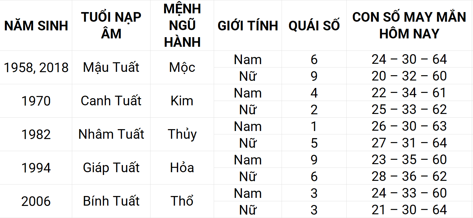 Con số may mắn hôm nay 8/5/2025 12 con giáp: Mão may mắn chuyện tiền bạc Con số may mắn hôm nay 8/5/2025 12 con giáp: Mão may mắn chuyện tiền bạc
