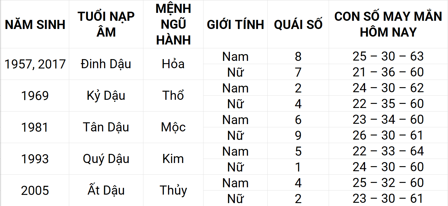 Con số may mắn hôm nay 10/5/2025 12 con giáp: Tỵ phát triển mạnh mẽ