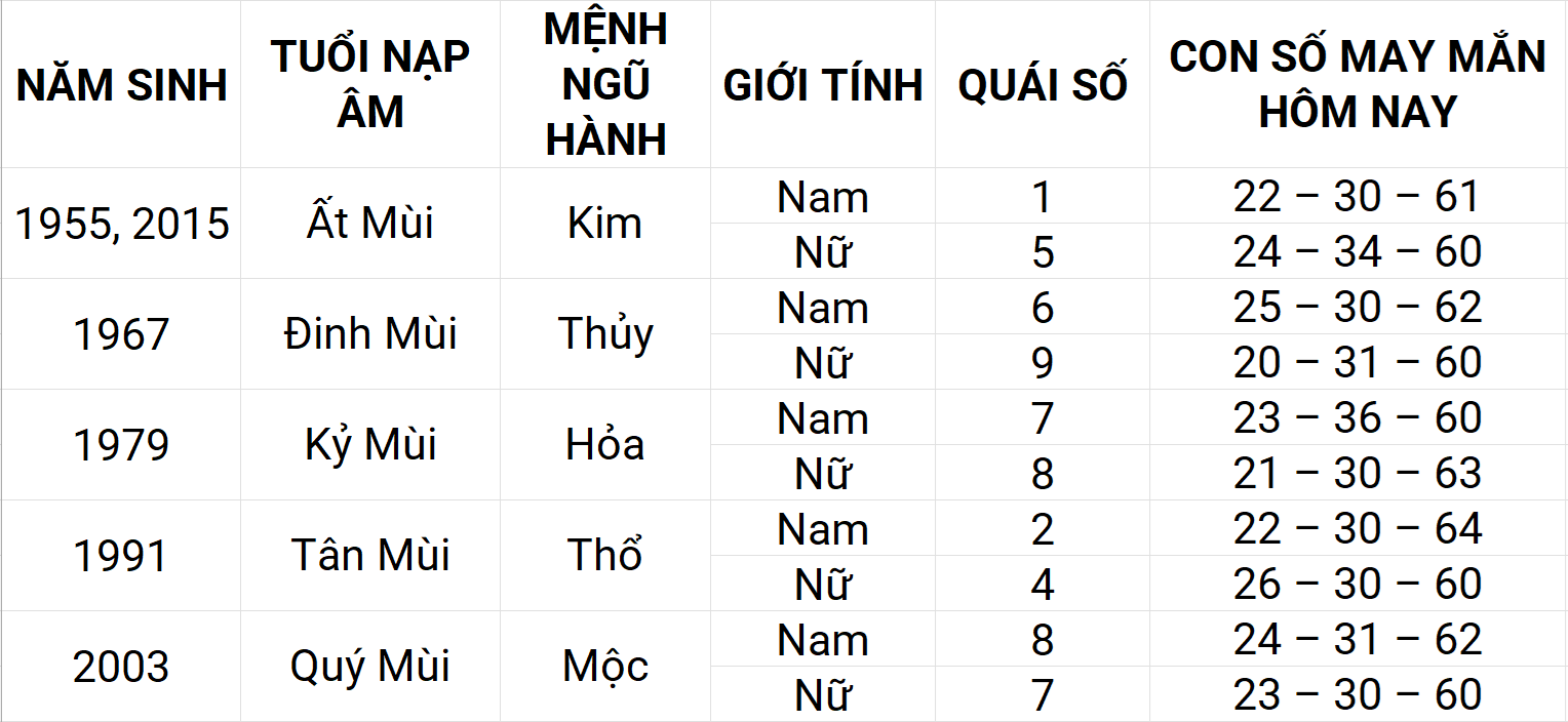 Con số may mắn hôm nay 10/5/2025 12 con giáp: Tỵ phát triển mạnh mẽ