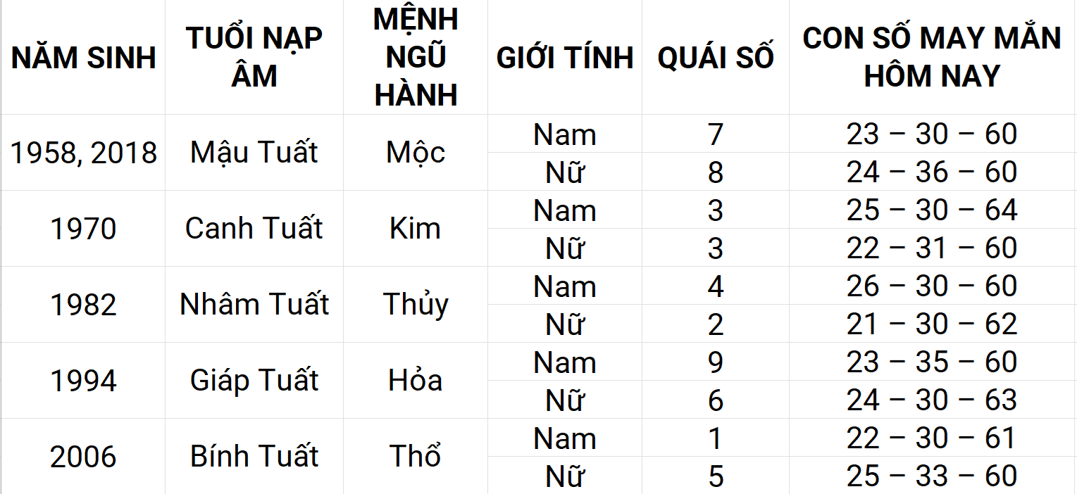 Con số may mắn hôm nay 10/5/2025 12 con giáp: Tỵ phát triển mạnh mẽ