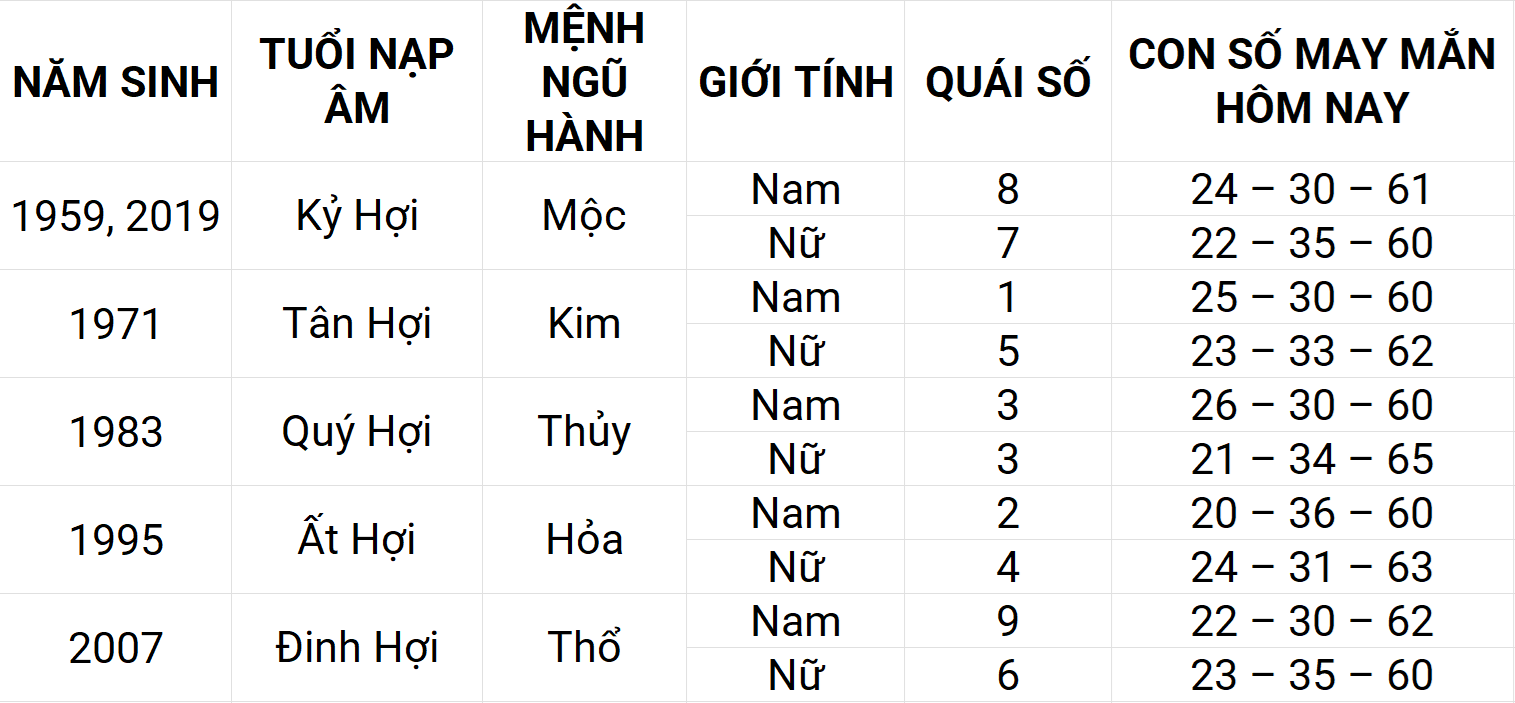 Con số may mắn hôm nay 14/5/2025 12 con giáp: Thân may mắn chuyện tiền bạc Con số may mắn hôm nay 14/5/2025 12 con giáp: Thân may mắn chuyện tiền bạc