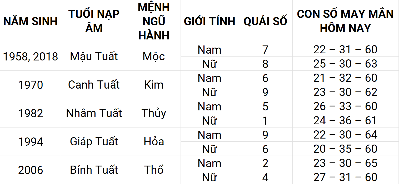 Con số may mắn hôm nay 14/5/2025 12 con giáp: Thân may mắn chuyện tiền bạc Con số may mắn hôm nay 14/5/2025 12 con giáp: Thân may mắn chuyện tiền bạc