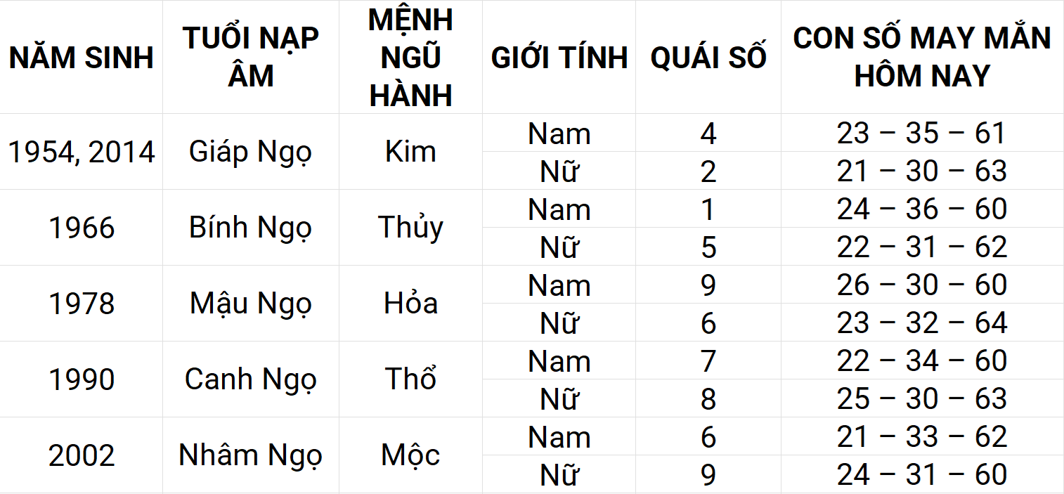 Con số may mắn hôm nay 20/5/2025 12 con giáp: Hợi phát triển mạnh mẽ Con số may mắn hôm nay 20/5/2025 12 con giáp: Hợi phát triển mạnh mẽ