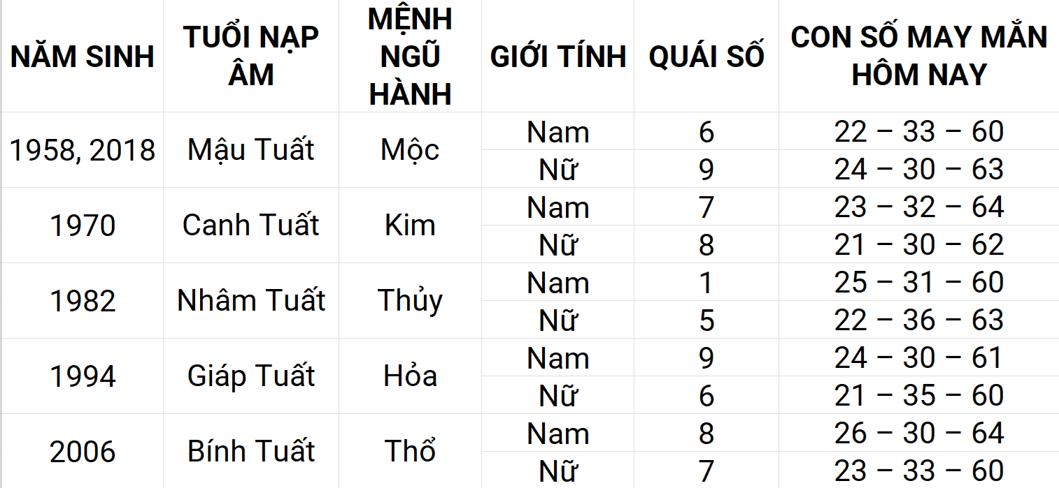 Con số may mắn hôm nay 20/5/2025 12 con giáp: Hợi phát triển mạnh mẽ Con số may mắn hôm nay 20/5/2025 12 con giáp: Hợi phát triển mạnh mẽ