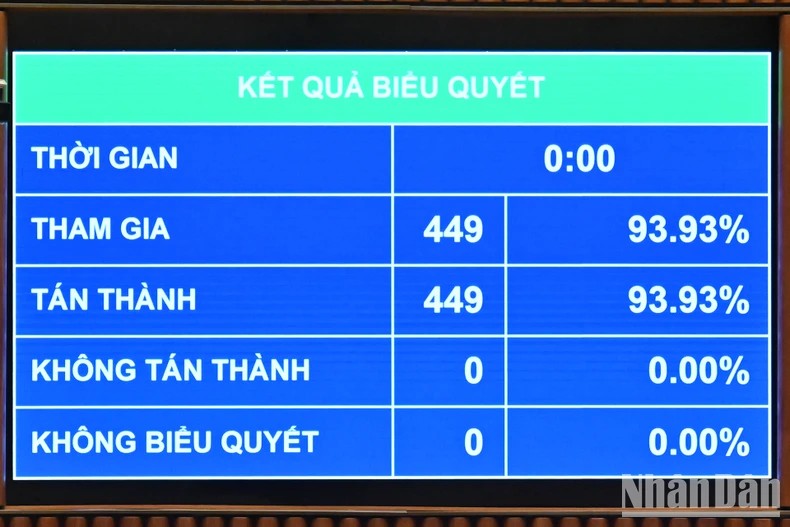Quốc hội chốt rút ngắn nhiệm kỳ khóa XV, bầu cử khóa mới vào 15/3/2026 Quốc hội chốt rút ngắn nhiệm kỳ khóa XV, bầu cử khóa mới vào 15/3/2026