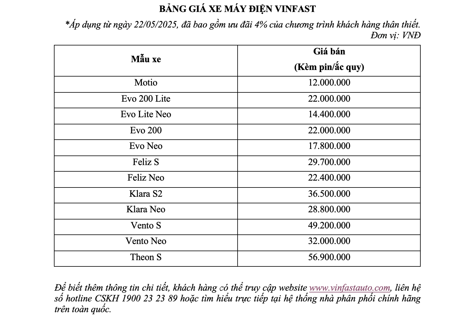 VinFast phát động chiến dịch “Mãnh liệt Tinh thần Việt Nam - Vì tương lai xanh” lần thứ 3 VinFast phát động chiến dịch “Mãnh liệt Tinh thần Việt Nam - Vì tương lai xanh” lần thứ 3
