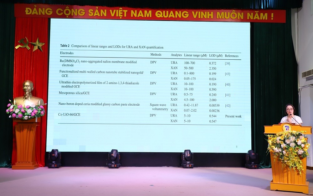 PGS.TS. Võ Thắng Nguyên chia sẻ nghiên cứu về nhóm vật liệu MOF đầy triển vọng, đồng thời đánh giá cao những sáng kiến như hội thảo InnovaConnect trong việc thúc đẩy hợp tác liên vùng và lan tỏa trí thức. Ảnh: BTC. PGS.TS. Võ Thắng Nguyên chia sẻ nghiên cứu về nhóm vật liệu MOF đầy triển vọng, đồng thời đánh giá cao những sáng kiến như hội thảo InnovaConnect trong việc thúc đẩy hợp tác liên vùng và lan tỏa trí thức. Ảnh: BTC.