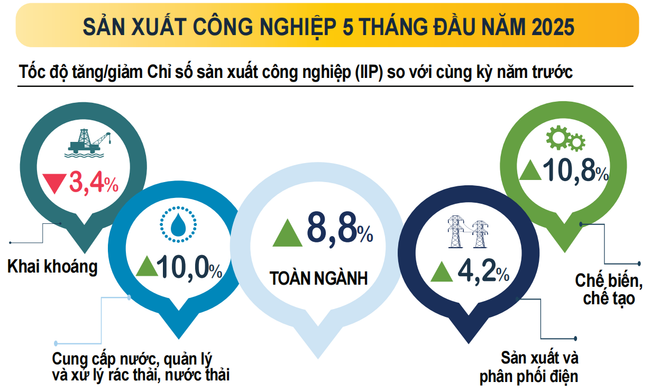 (Nguồn: Cục Thống kê) (Nguồn: Cục Thống kê)