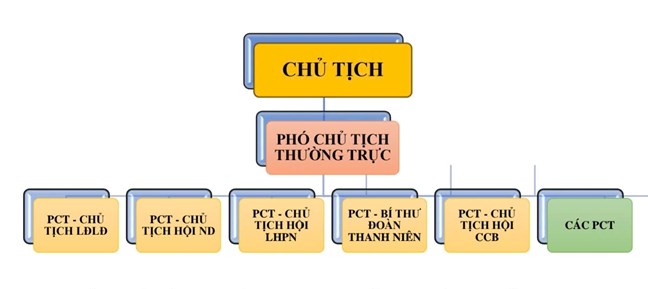 Từ 1/7: MTTQ và các tổ chức chính trị-xã hội hoạt động theo mô hình mới, các Hội quần chúng sẽ tiếp tục sắp xếp theo hướng dẫn Từ 1/7: MTTQ và các tổ chức chính trị-xã hội hoạt động theo mô hình mới, các Hội quần chúng sẽ tiếp tục sắp xếp theo hướng dẫn