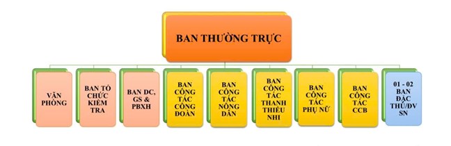 Từ 1/7: MTTQ và các tổ chức chính trị-xã hội hoạt động theo mô hình mới, các Hội quần chúng sẽ tiếp tục sắp xếp theo hướng dẫn Từ 1/7: MTTQ và các tổ chức chính trị-xã hội hoạt động theo mô hình mới, các Hội quần chúng sẽ tiếp tục sắp xếp theo hướng dẫn