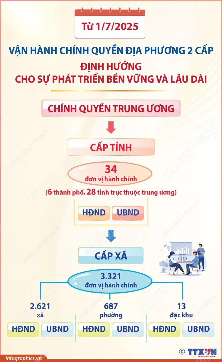 Bộ máy mới, tư duy mới và khát vọng mới Bộ máy mới, tư duy mới và khát vọng mới