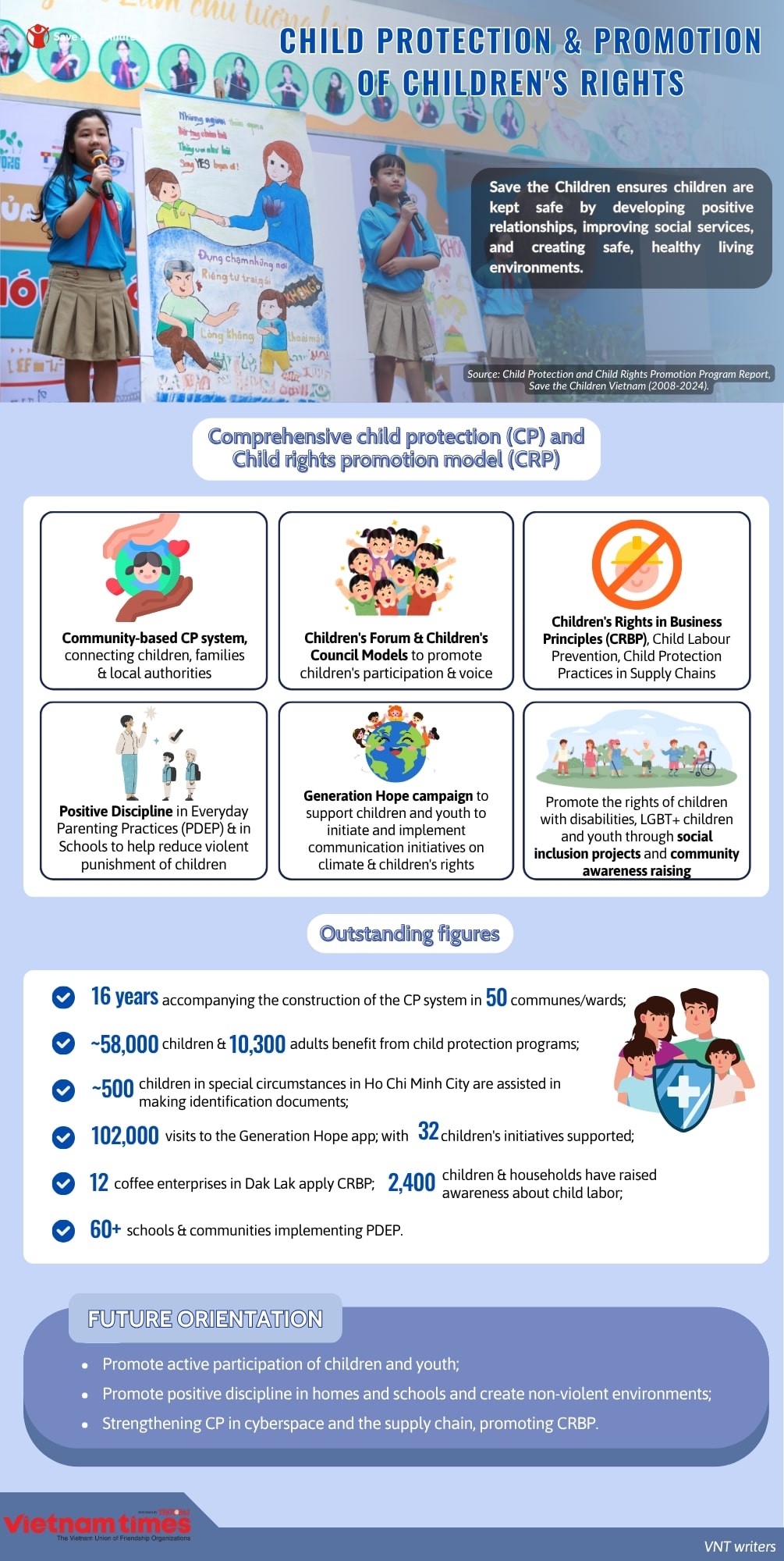 Promoting Rights of Disadvantaged Children and Adolescents in Vietnam
