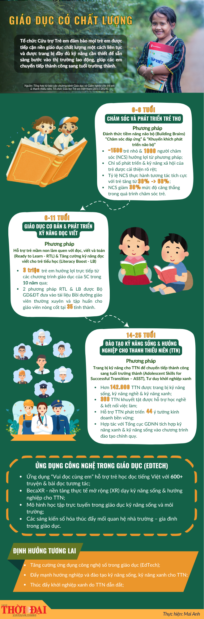 Đánh thức tiềm năng não bộ - Khơi mở hành trình phát triển bền vững cho trẻ thơ Đánh thức tiềm năng não bộ - Khơi mở hành trình phát triển bền vững cho trẻ thơ