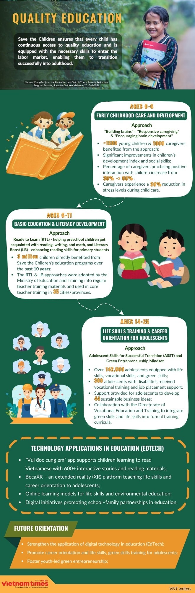 Friendly Learning Solutions for Children in Disadvantaged Areas Friendly Learning Solutions for Children in Disadvantaged Areas