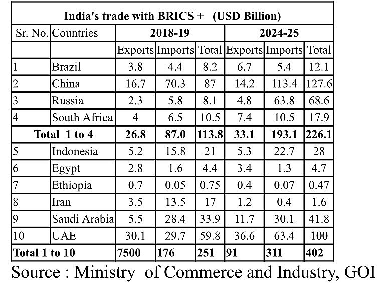 undefined BRICS and Opportunities for Connectivity Among Developing Economies