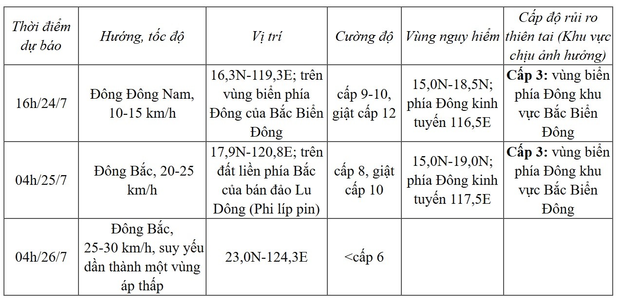 Thời tiết hôm nay (24/7): Bão số 4 trên Biển Đông giật cấp 11 Thời tiết hôm nay (24/7): Bão số 4 trên Biển Đông giật cấp 11