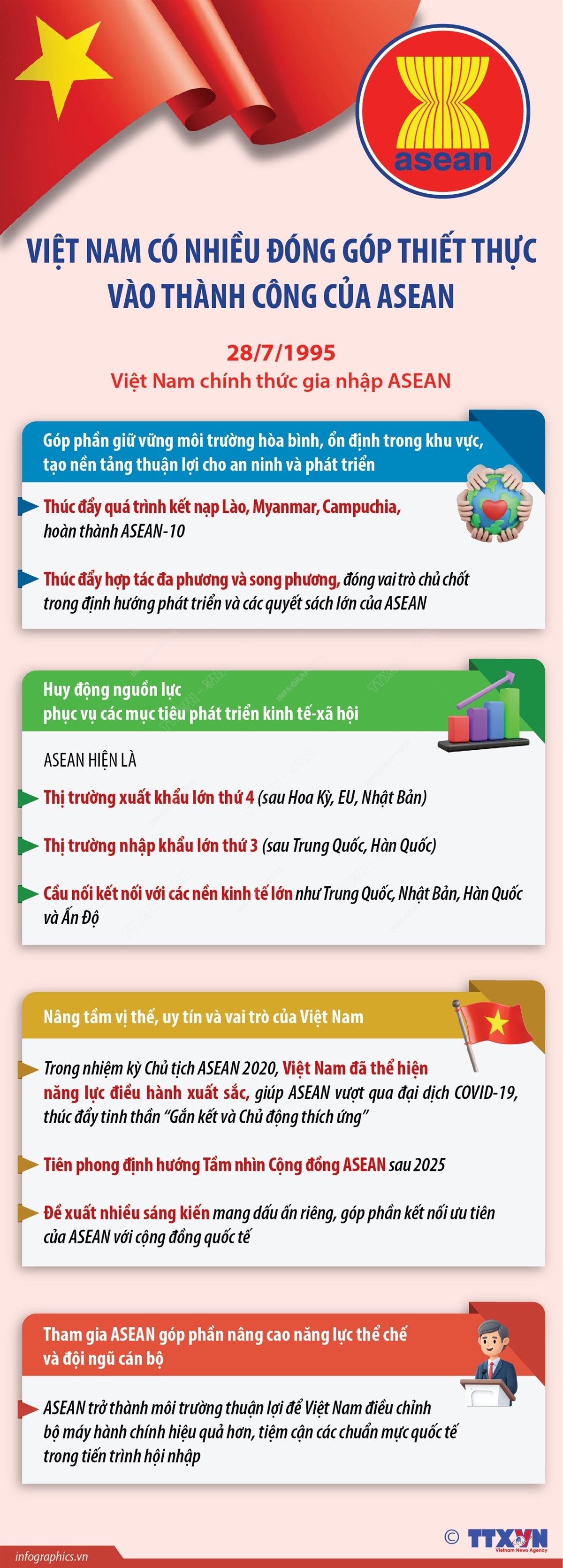 Việt Nam thể hiện cam kết mạnh mẽ là thành viên tích cực, trách nhiệm của ASEAN Chú thích ảnh