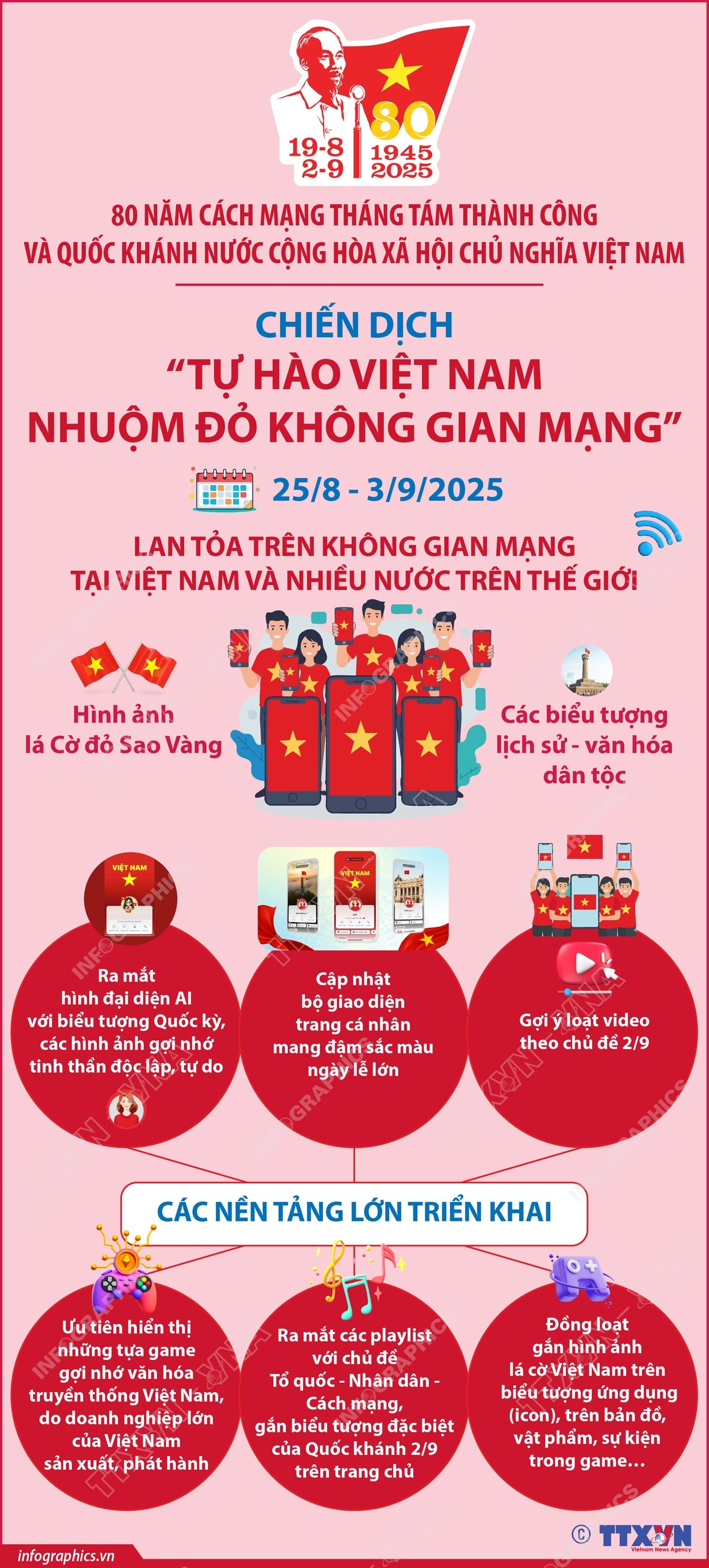 Chiến dịch "Tự hào Việt Nam - Nhuộm đỏ không gian mạng" chào mừng Quốc khánh 2/9 Chiến dịch "Tự hào Việt Nam - Nhuộm đỏ không gian mạng" chào mừng Quốc khánh 2/9