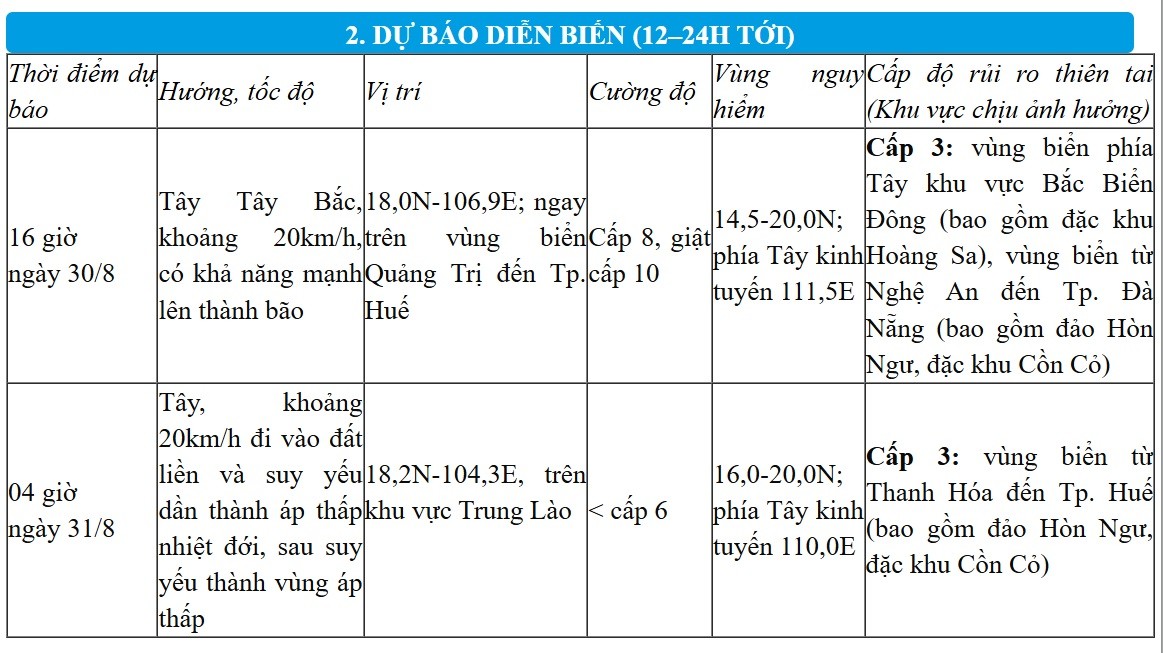 Thời tiết hôm nay (30/8): Áp thấp nhiệt đới có khả năng mạnh lên thành bão Thời tiết hôm nay (30/8): Áp thấp nhiệt đới có khả năng mạnh lên thành bão
