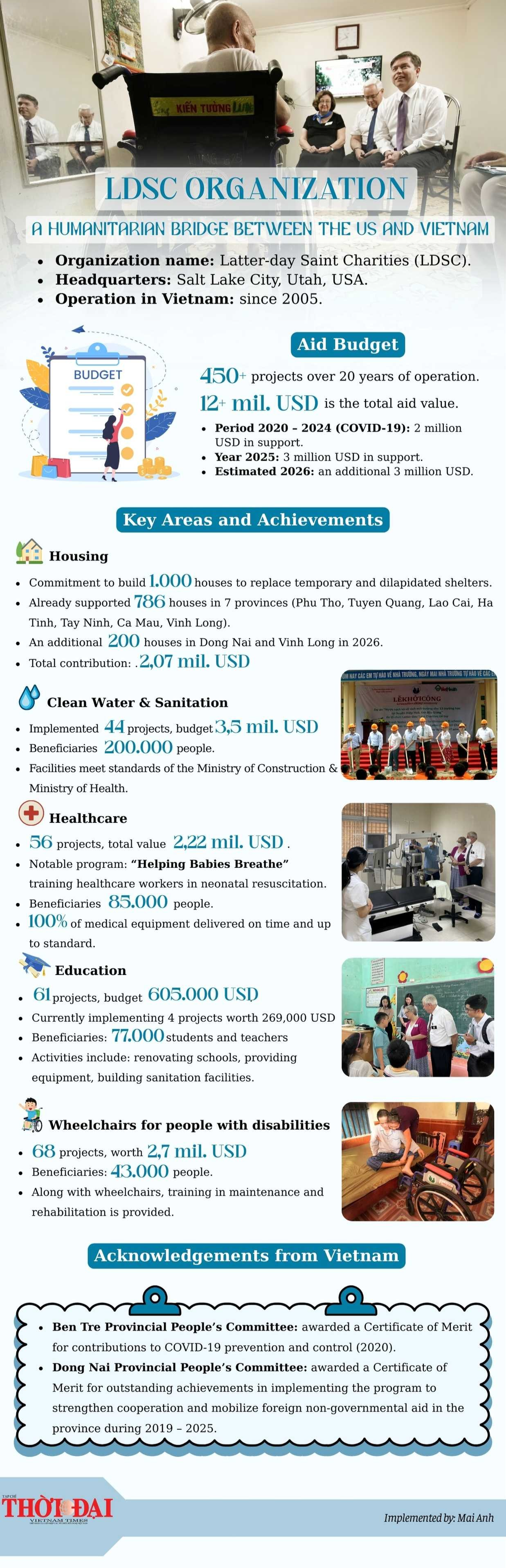 LDSC: A Humanitarian Bridge between the People of the US and Vietnam LDSC: A Humanitarian Bridge between the People of the US and Vietnam