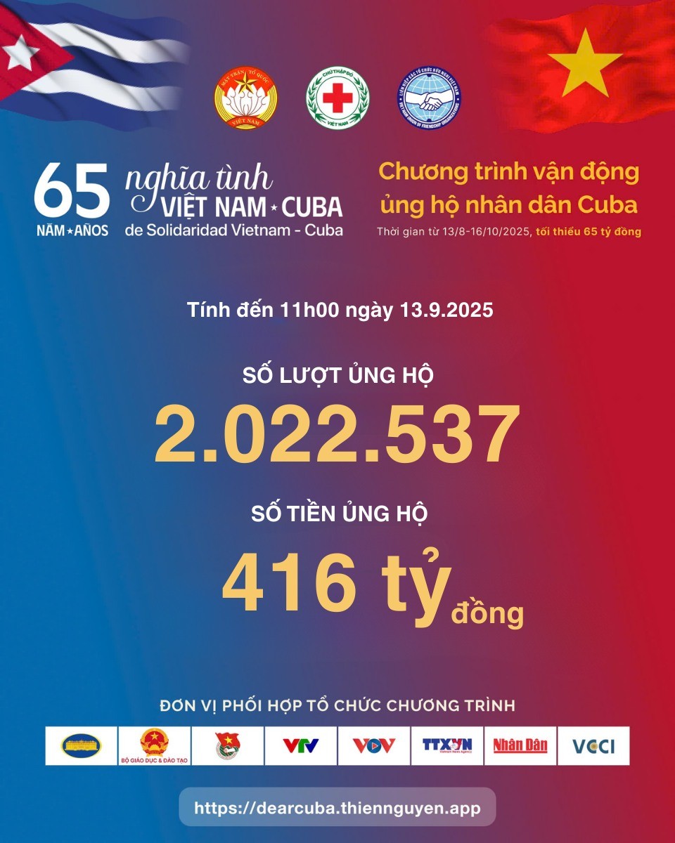 Cập nhật con số ủng hộ nhân dân Cuba tỉnh đến ngày 13/9. (Ảnh: Hội Chữ thập đỏ Việt Nam)) Cập nhật con số ủng hộ nhân dân Cuba tỉnh đến ngày 13/9. (Ảnh: Hội Chữ thập đỏ Việt Nam))