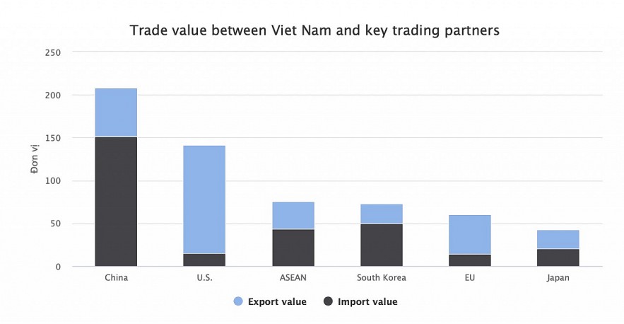 Vietnam News Today (Nov. 7): s