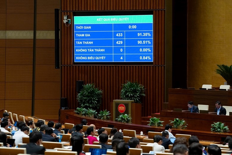 Quốc hội thông qua Nghị quyết về kế hoạch phát triển kinh tế - xã hội năm 2026 Quốc hội thông qua Nghị quyết về kế hoạch phát triển kinh tế - xã hội năm 2026