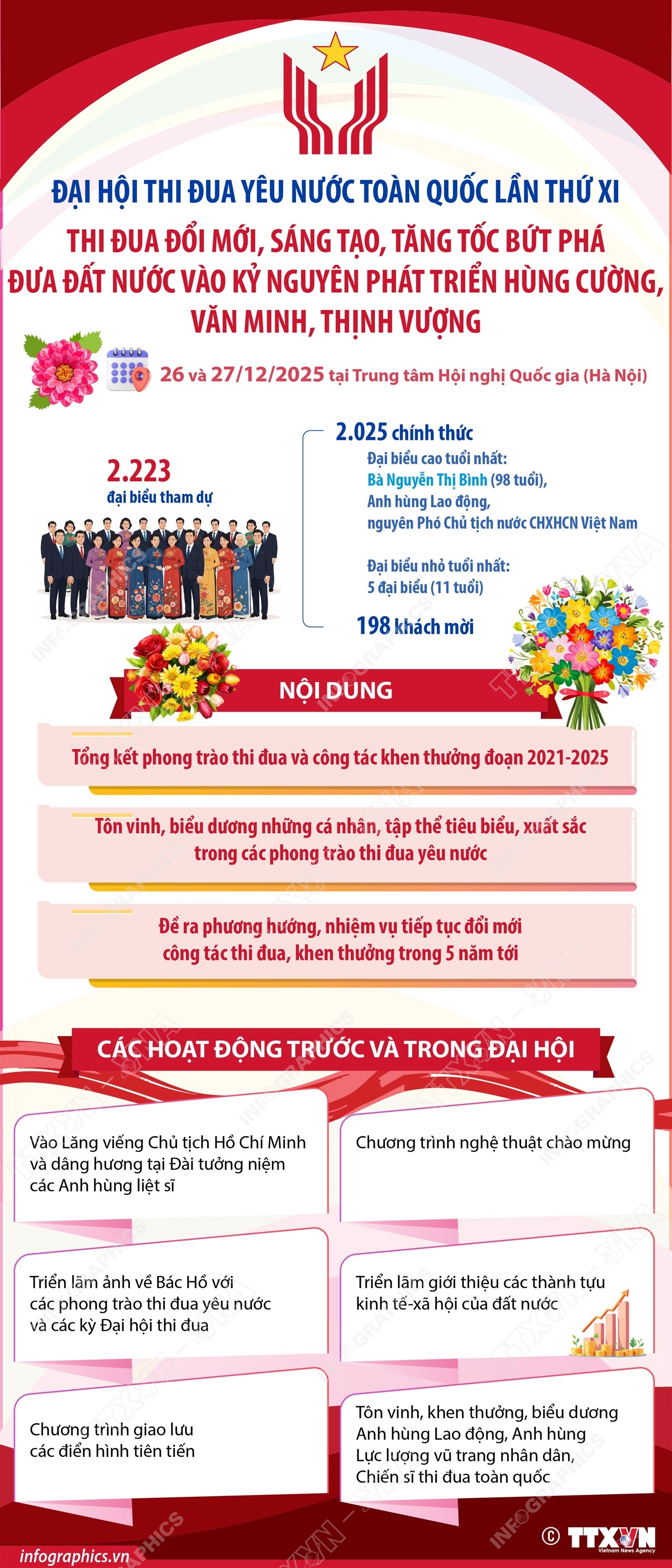 Đại hội Thi đua yêu nước toàn quốc lần thứ XI Đại hội Thi đua yêu nước toàn quốc lần thứ XI