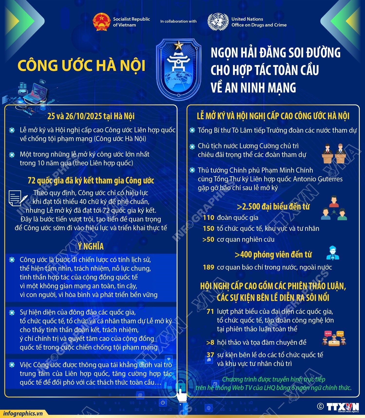 Dấu ấn đa phương: Từ hội nhập sâu rộng tới chủ động kiến tạo Dấu ấn đa phương: Từ hội nhập sâu rộng tới chủ động kiến tạo