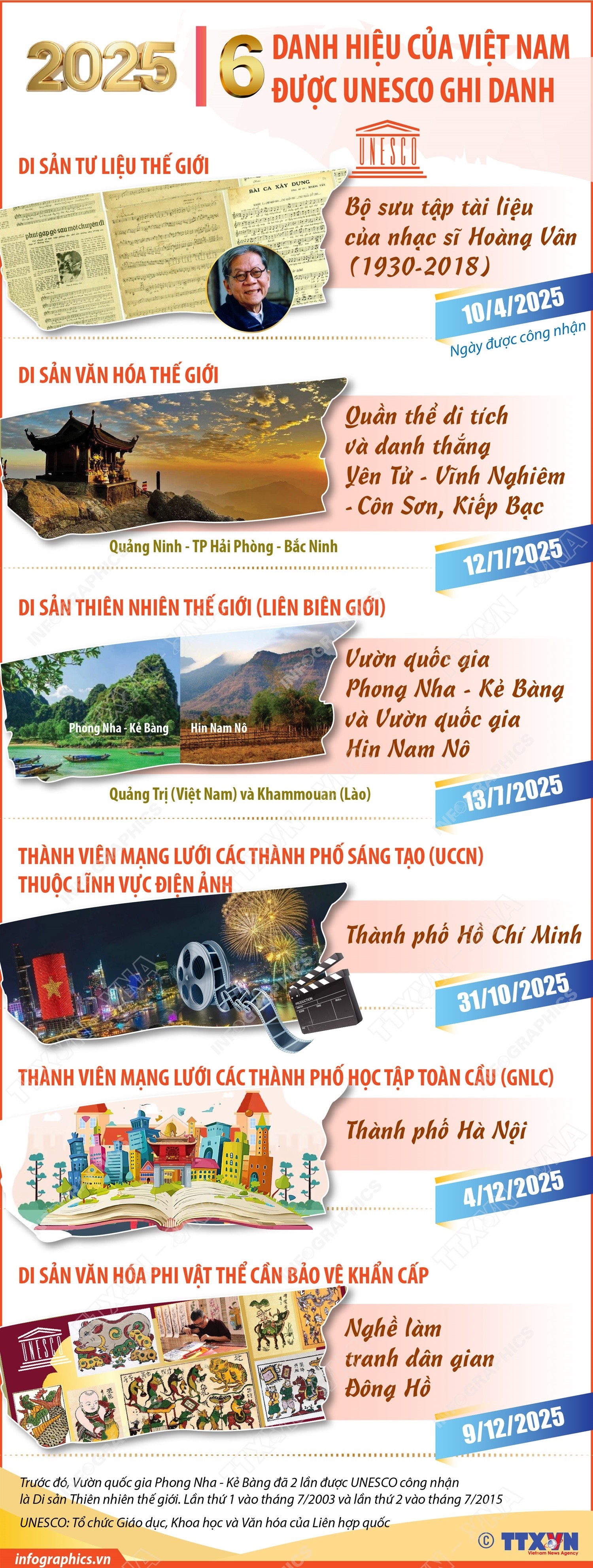 6 danh hiệu của Việt Nam được UNESCO ghi danh năm 2025 6 danh hiệu của Việt Nam được UNESCO ghi danh năm 2025