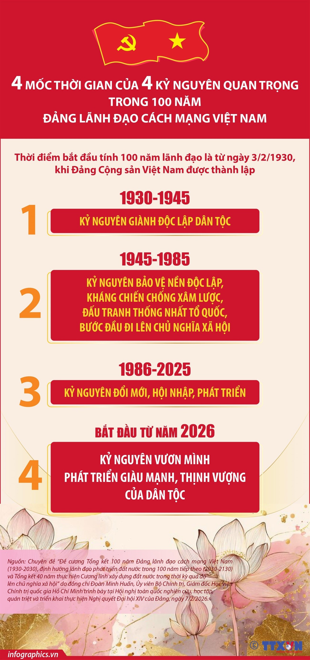4 mốc thời gian của 4 kỷ nguyên quan trọng trong 100 năm Đảng lãnh đạo 4 mốc thời gian của 4 kỷ nguyên quan trọng trong 100 năm Đảng lãnh đạo