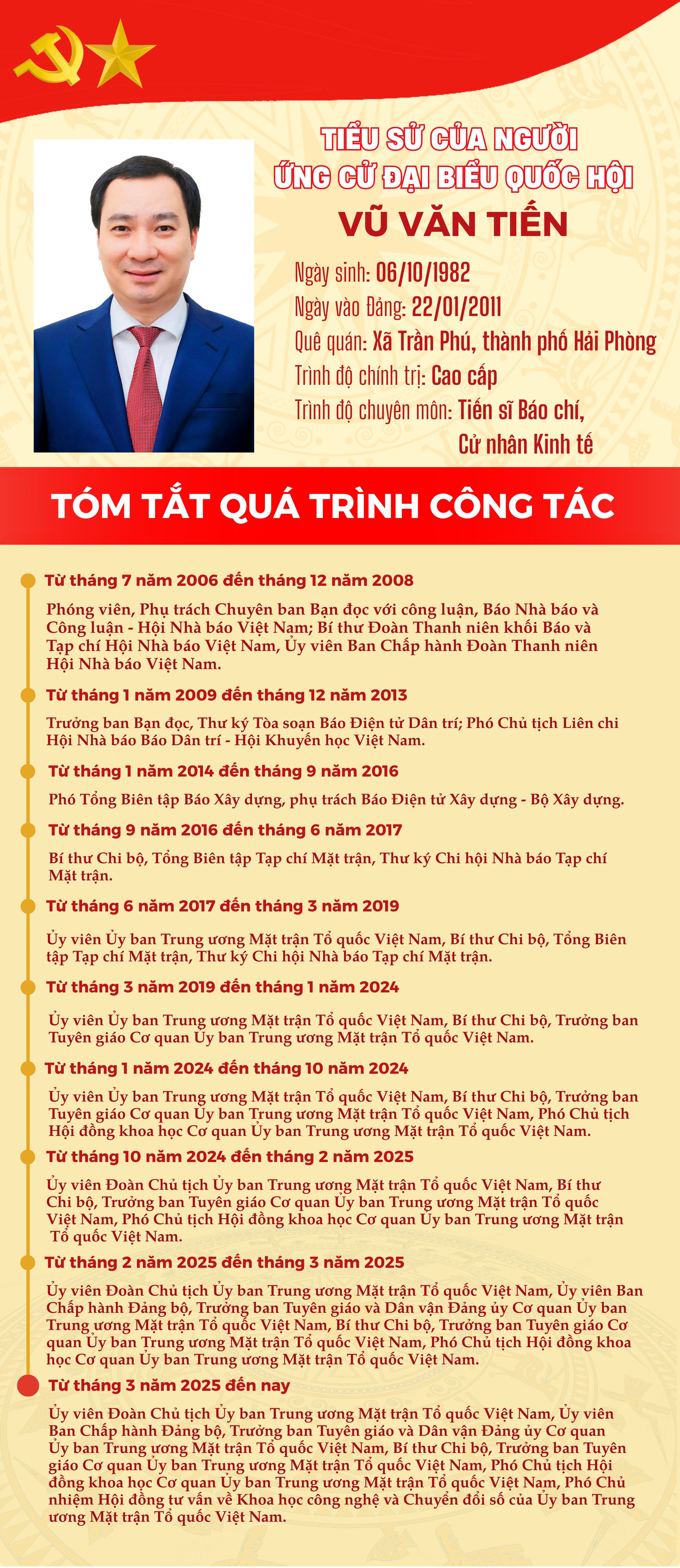 Đồng chí Vũ Văn Tiến ứng cử đại biểu Quốc hội tại Đơn vị bầu cử số 6, TP Hải Phòng Đồng chí Vũ Văn Tiến ứng cử đại biểu Quốc hội tại Đơn vị bầu cử số 6, TP Hải Phòng