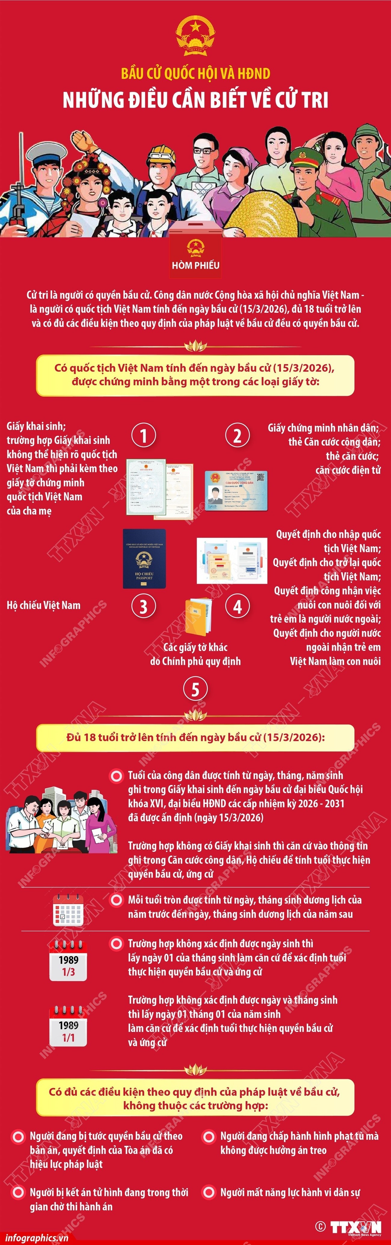 Bầu cử Quốc hội và Hội đồng Nhân dân: Những điều cần biết về cử tri Bầu cử Quốc hội và Hội đồng Nhân dân: Những điều cần biết về cử tri