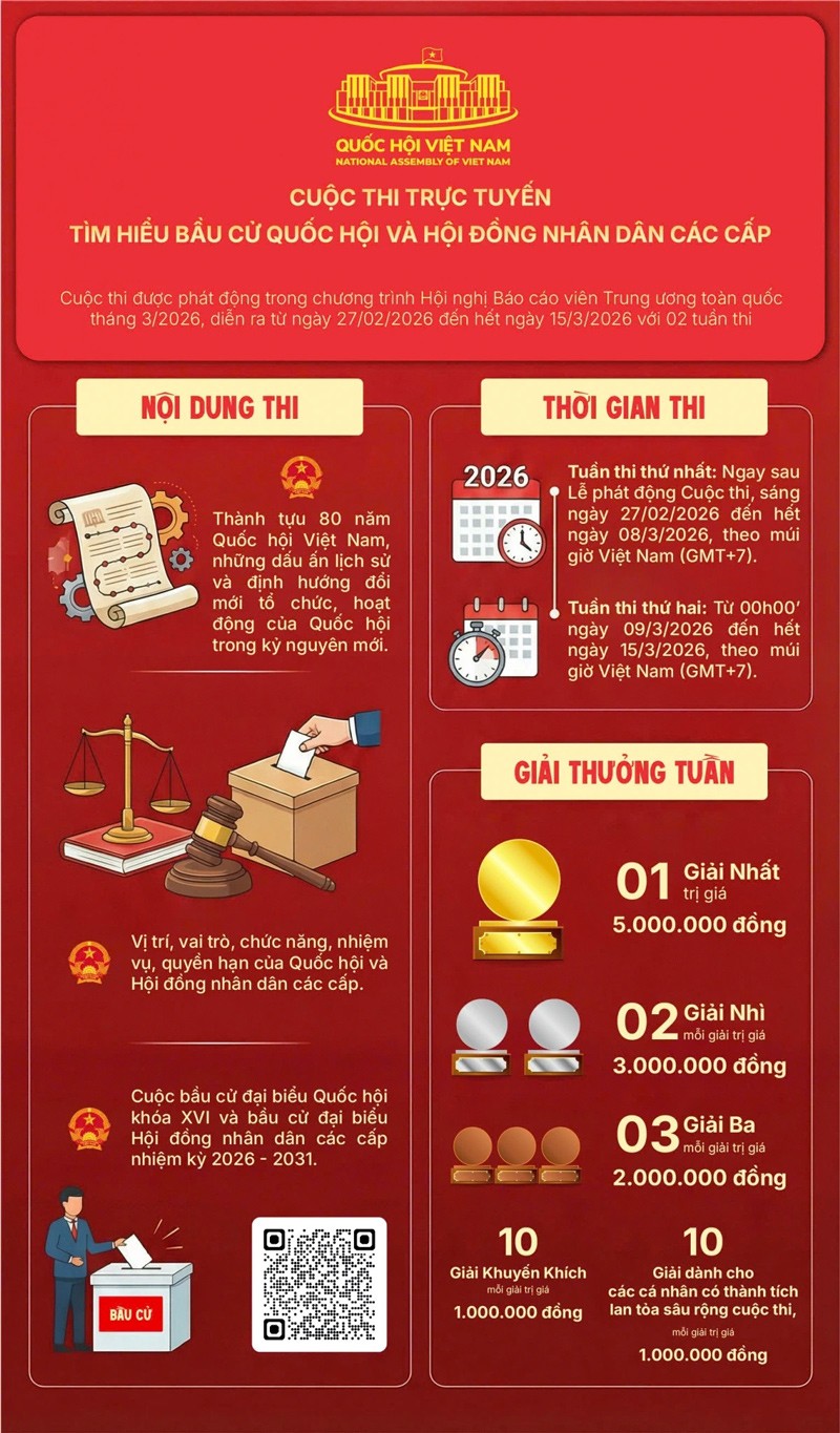 Cuộc thi trực tuyến tìm hiểu về bầu cử đại biểu Quốc hội và đại biểu Hội đồng nhân dân các cấp. (Ảnh: Ban Nội chính Trung ương) Cuộc thi trực tuyến tìm hiểu về bầu cử đại biểu Quốc hội và đại biểu Hội đồng nhân dân các cấp. (Ảnh: Ban Nội chính Trung ương)