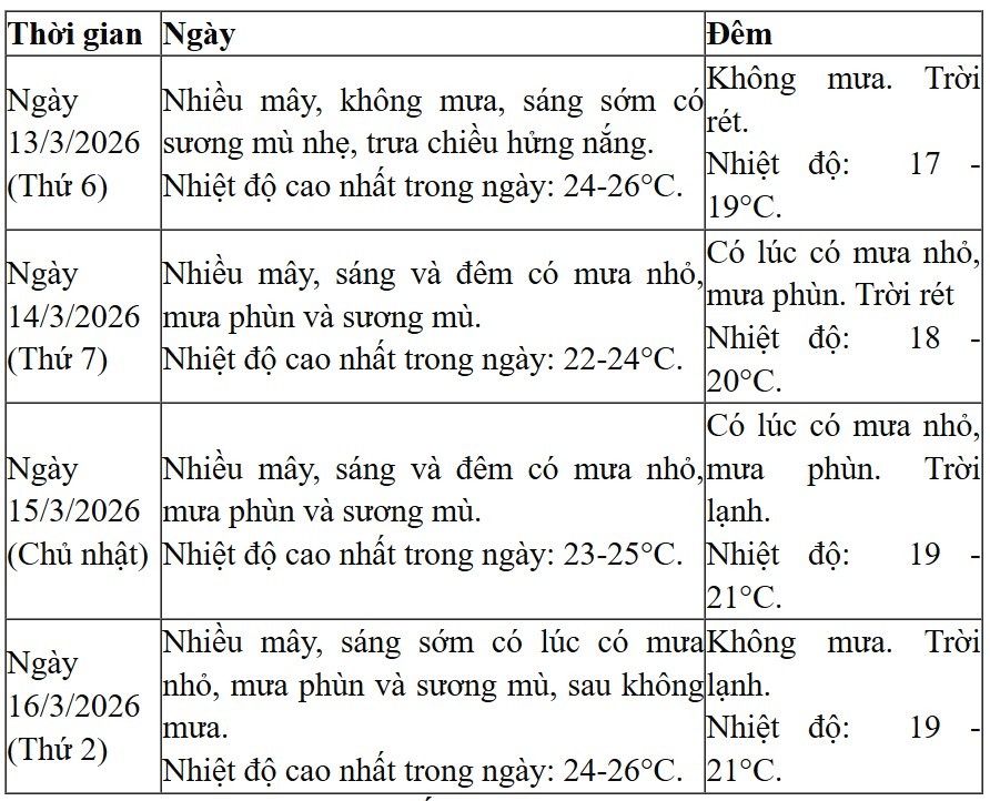 Dự báo thời tiết các khu vực trên cả nước dịp bầu cử đại biểu Quốc hội khóa XVI Dự báo thời tiết các khu vực trên cả nước dịp bầu cử đại biểu Quốc hội khóa XVI