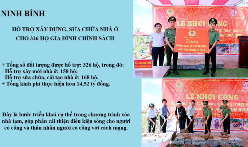 Ninh Bình hỗ trợ xây dựng, sửa chữa nhà ở cho 326 hộ gia đình chính sách
