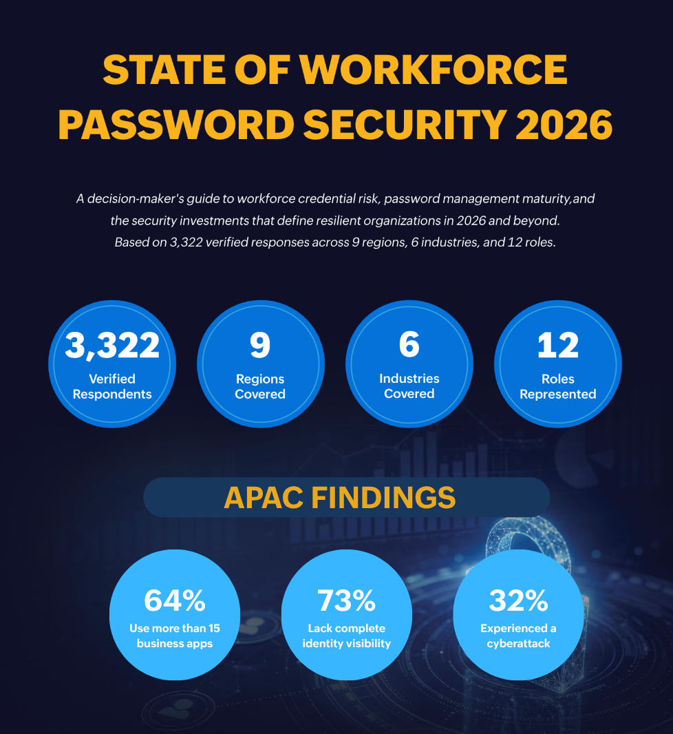 Kết quả APAC trong Báo cáo State of Workforce Password Security Mới nhất