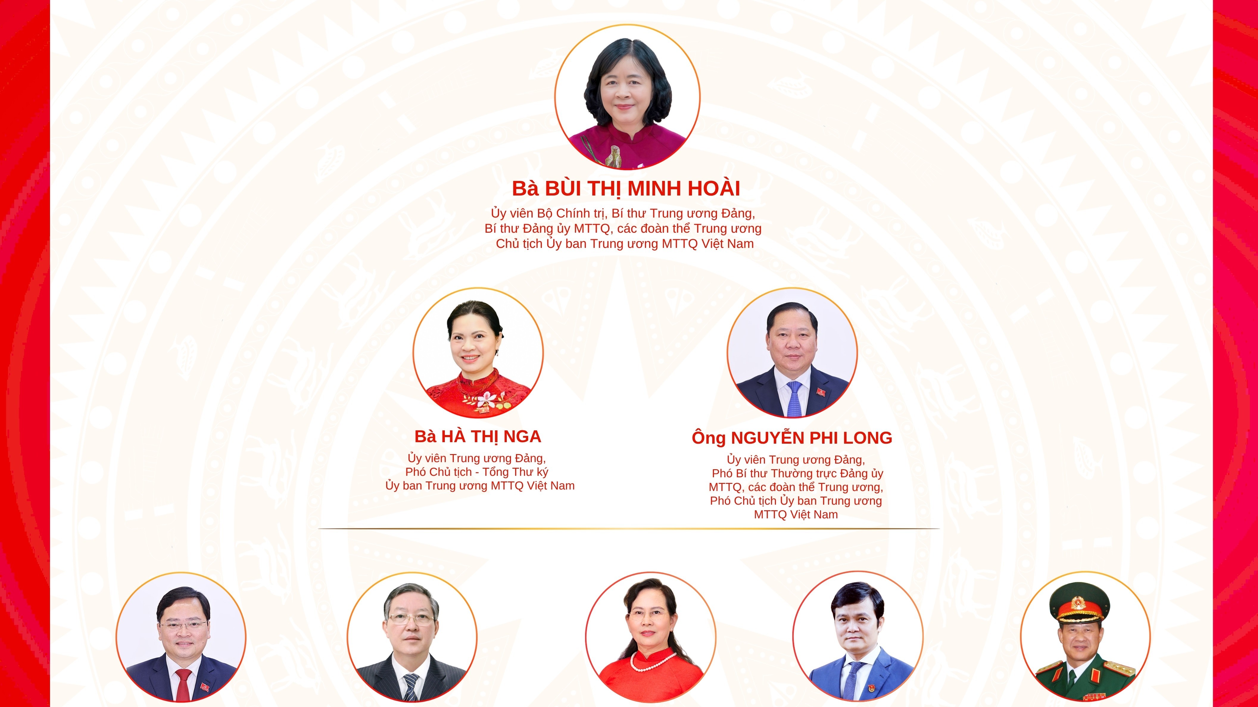 [Infographic] Danh sách Ban Thường trực Ủy ban Trung ương MTTQ khóa XI