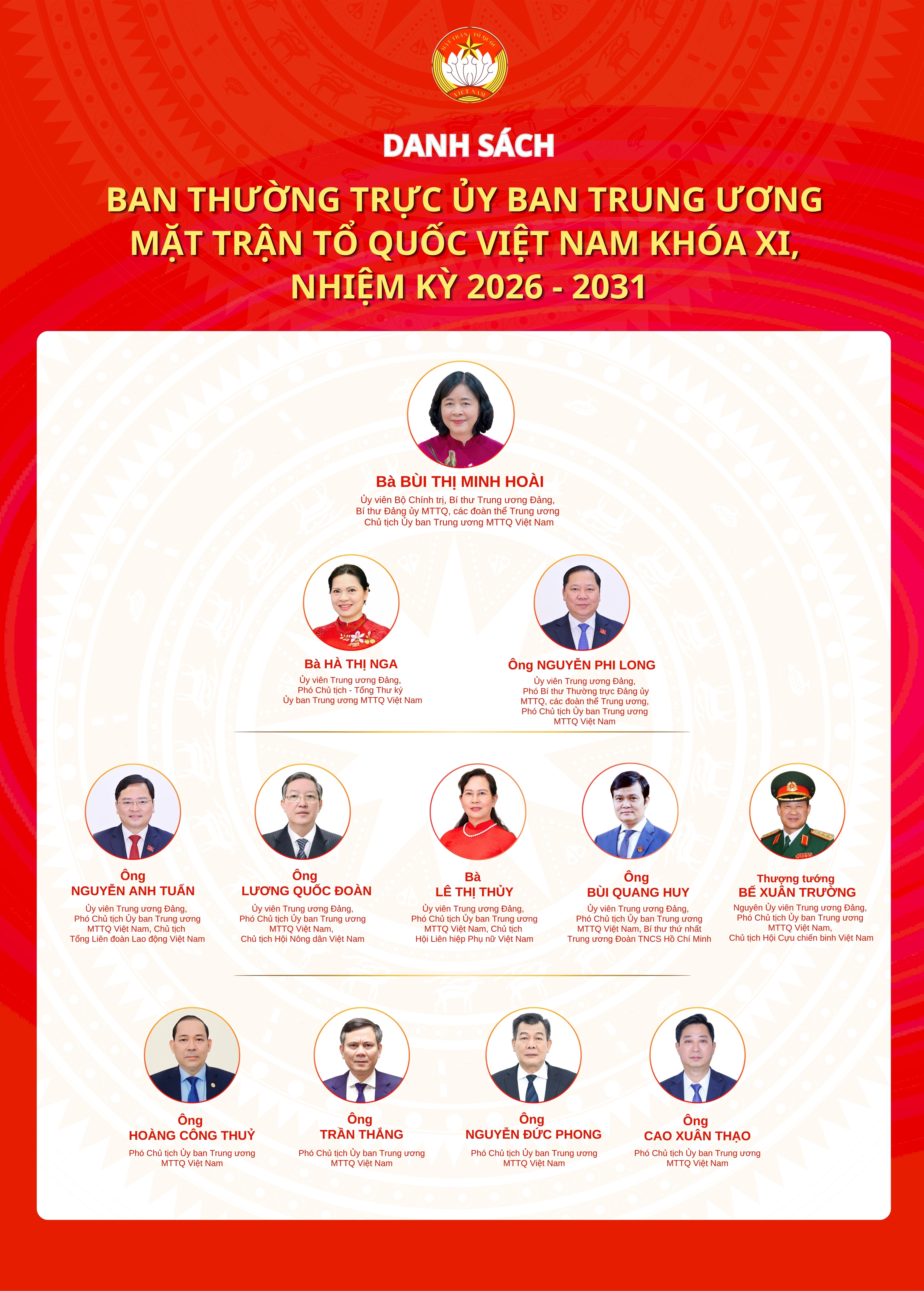 [Infographic] Danh sách Ban Thường trực Ủy ban Trung ương MTTQ khóa XI