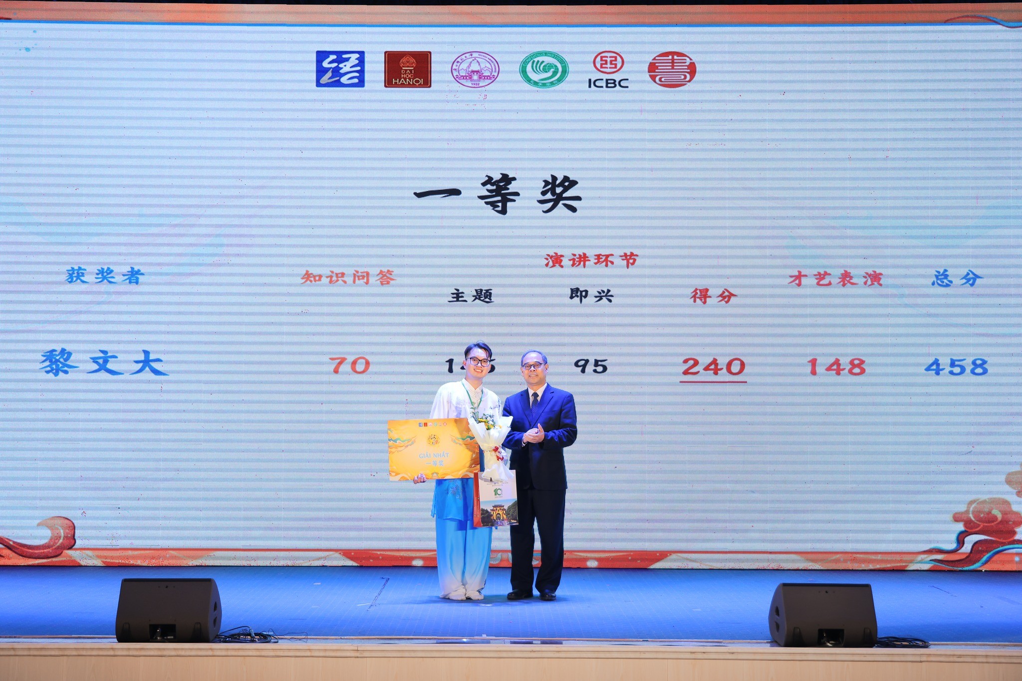 Từ cuộc thi Hán ngữ tới  'nhịp cầu hữu nghị'
