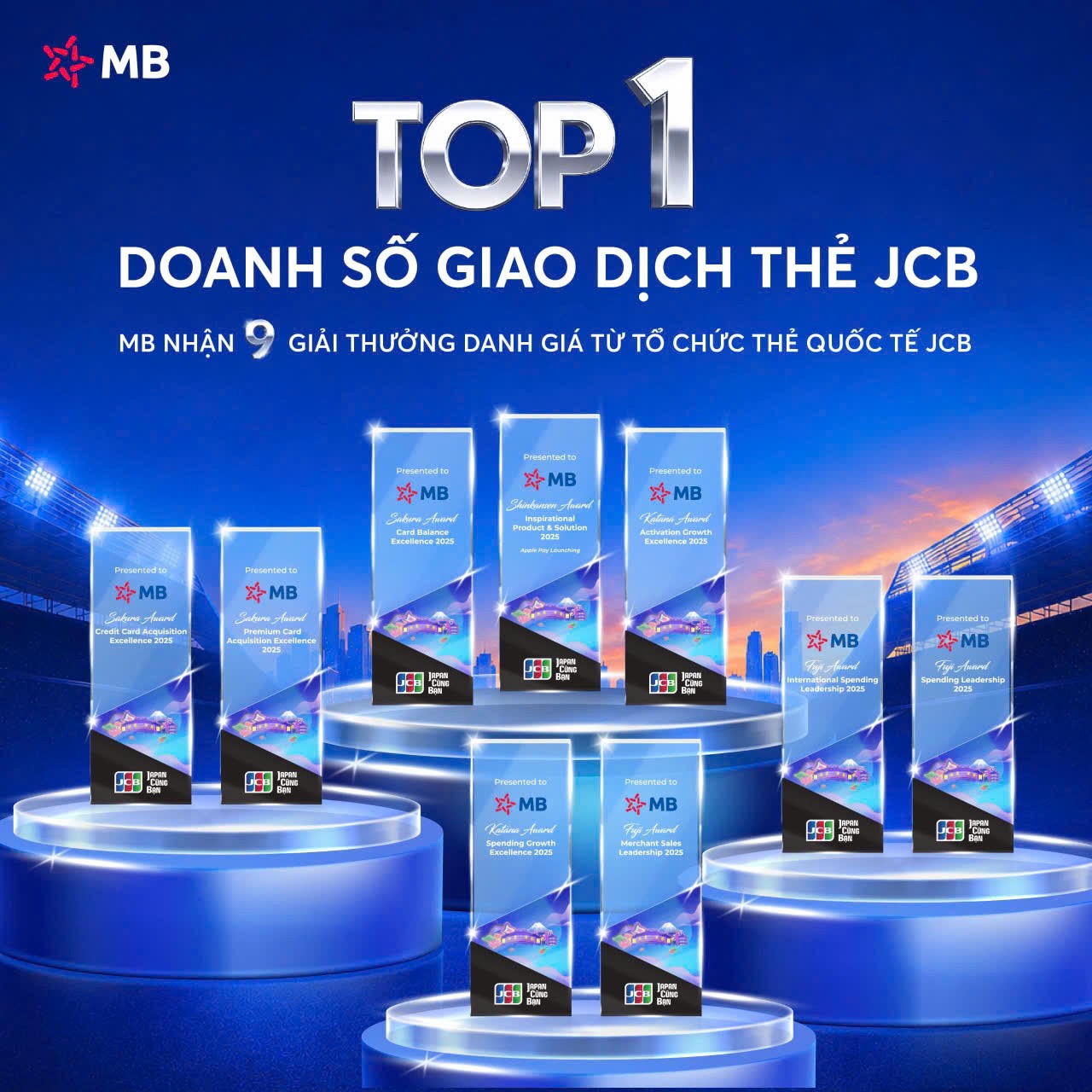 MB nhận 9 giải thưởng danh giá từ JCB MB nhận 9 giải thưởng danh giá từ JCB