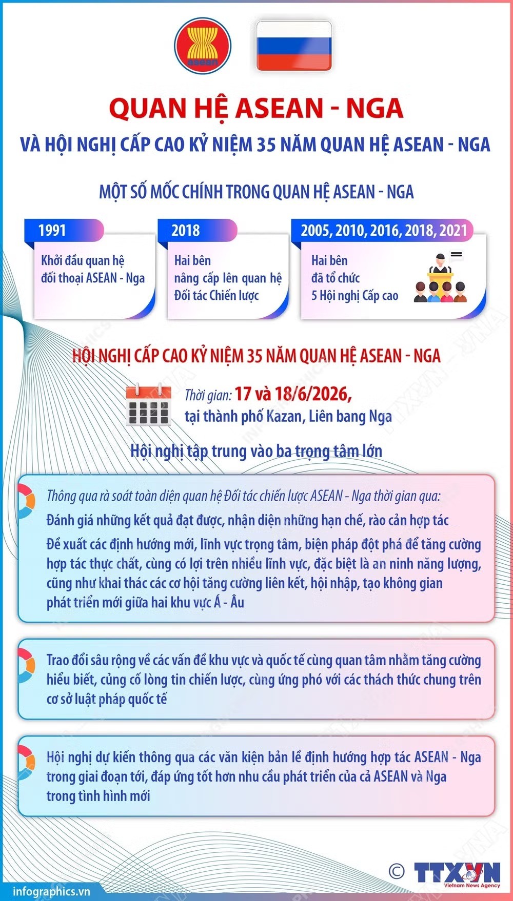 Quan hệ ASEAN-Nga và Hội nghị Cấp cao Kỷ niệm 35 năm quan hệ ASEAN-Nga Quan hệ ASEAN-Nga và Hội nghị Cấp cao Kỷ niệm 35 năm quan hệ ASEAN-Nga